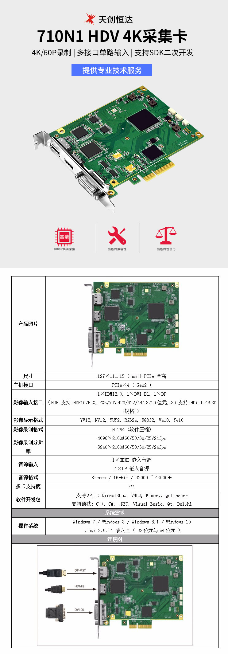 天创恒达TC-710N1-HDV采集卡4K高清HDMI-DP-DVI电脑图像视频直播录制SDK开发【图片-价格-品牌-报价】-京东.jpg